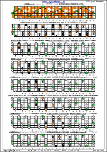 AGEDBC octaves A pentatonic minor scale (313131 sweeps) box shapes : entire fretboard notes